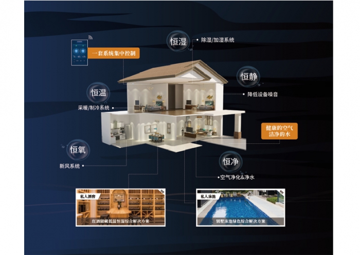 電極式加濕器，加濕量大加濕速度快