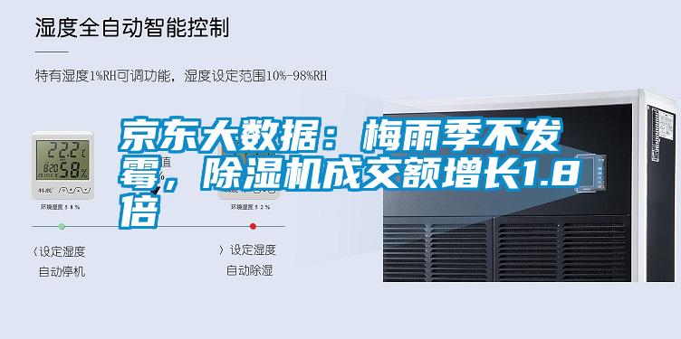 京東大數據：梅雨季不發霉，除濕機成交額增長1.8倍