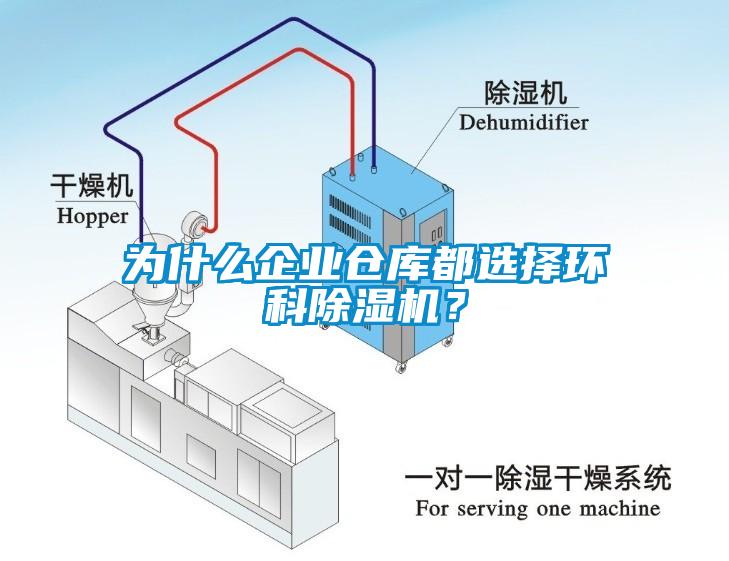 為什么企業倉庫都選擇環科除濕機？