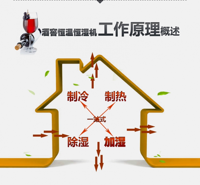 買除濕機后悔了？你可能被坑了！考察除濕機的兩大點