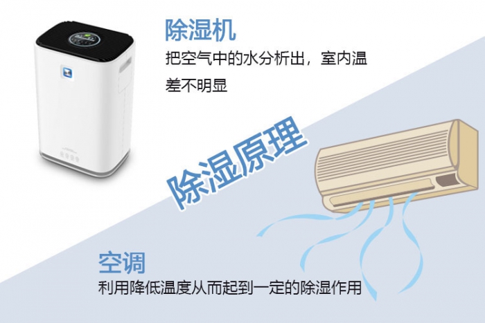 對新風系統一無所知？助你選到最適合的新風除濕機！