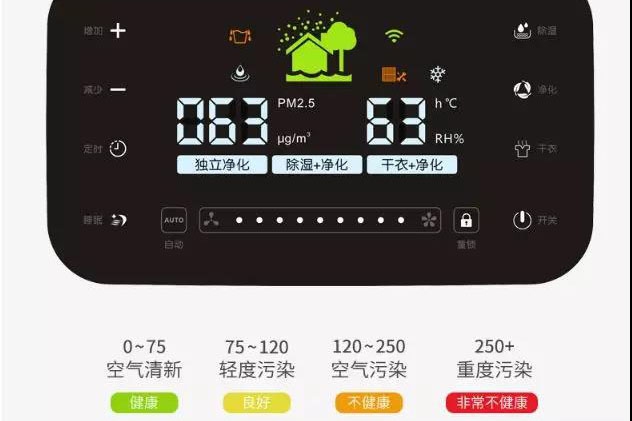 潮濕天氣入侵，需要除濕機