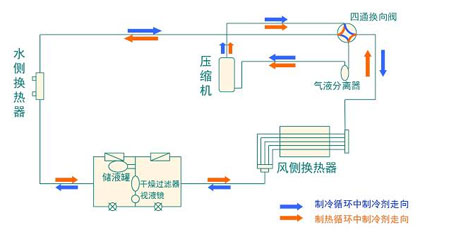 全面簡析風冷模塊機組（原理、結構、熱回收及安裝要點）