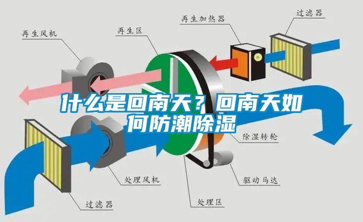 什么是回南天？回南天如何防潮除濕