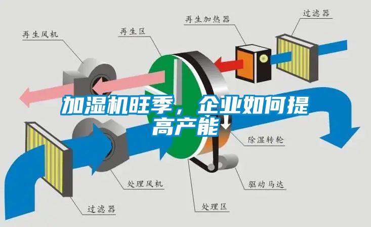 加濕機旺季，企業如何提高產能