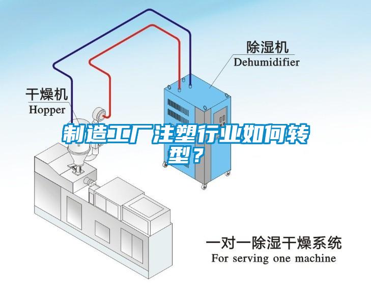 制造工廠注塑行業如何轉型？
