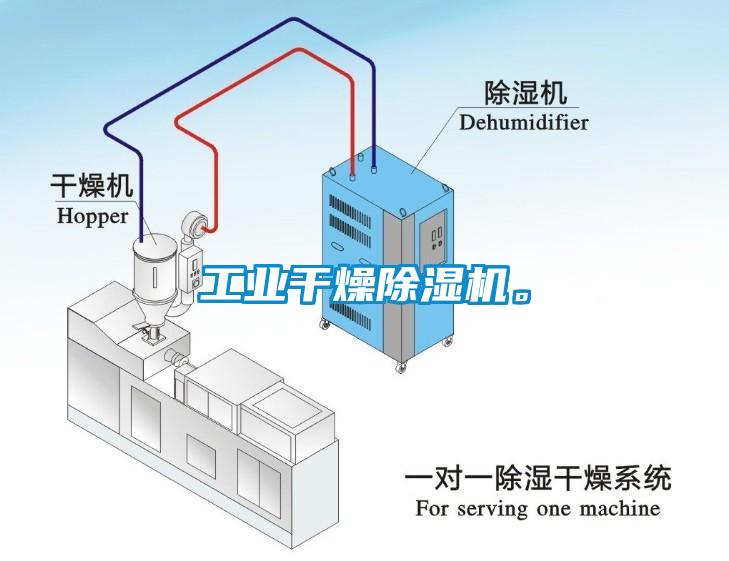 工業干燥除濕機。