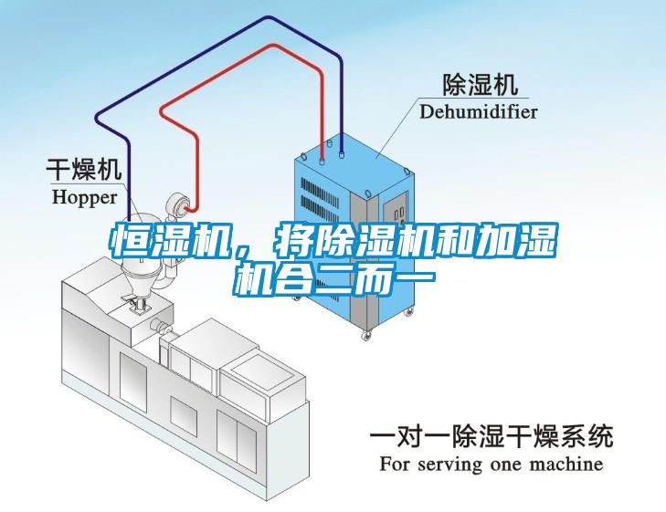 恒濕機，將除濕機和加濕機合二而一