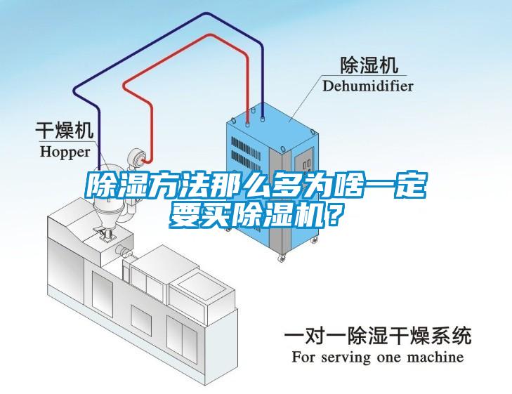 除濕方法那么多為啥一定要買除濕機？