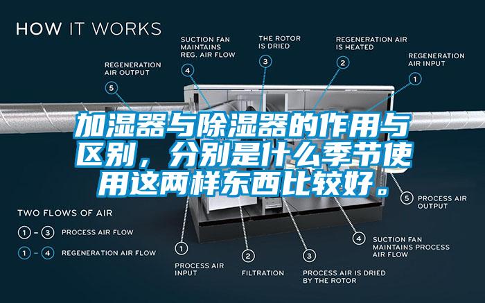加濕器與除濕器的作用與區別，分別是什么季節使用這兩樣東西比較好。