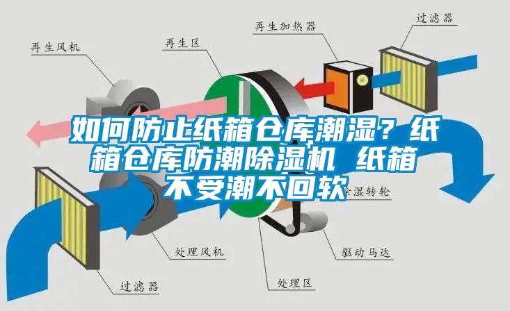 如何防止紙箱倉庫潮濕？紙箱倉庫防潮除濕機 紙箱不受潮不回軟