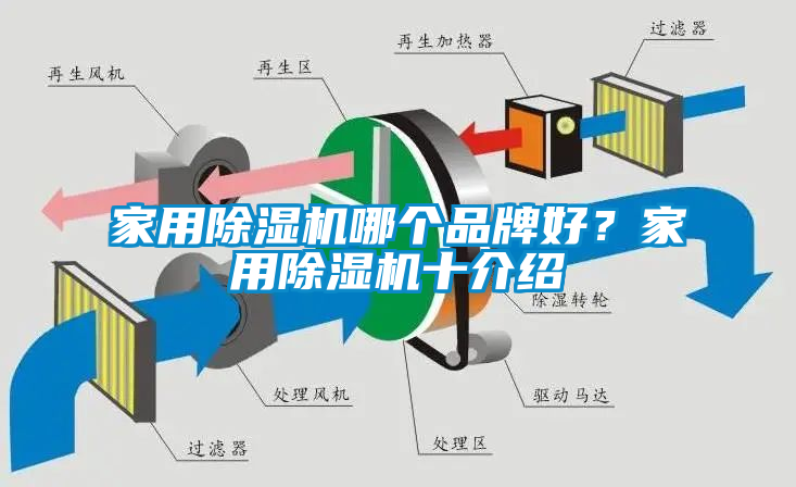 家用除濕機哪個品牌好？家用除濕機十介紹
