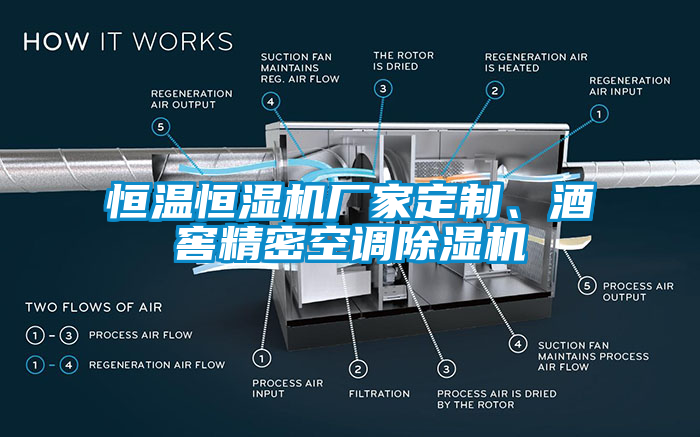 恒溫恒濕機廠家定制、酒窖精密空調除濕機