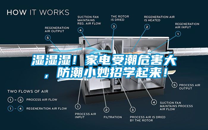 濕濕濕！家電受潮危害大，防潮小妙招學起來！