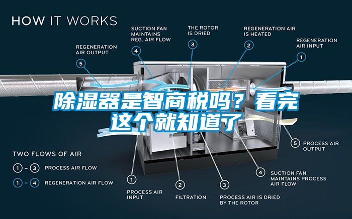 除濕器是智商稅嗎？看完這個就知道了