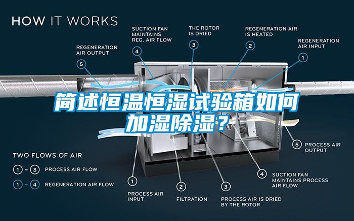 簡述恒溫恒濕試驗箱如何加濕除濕？