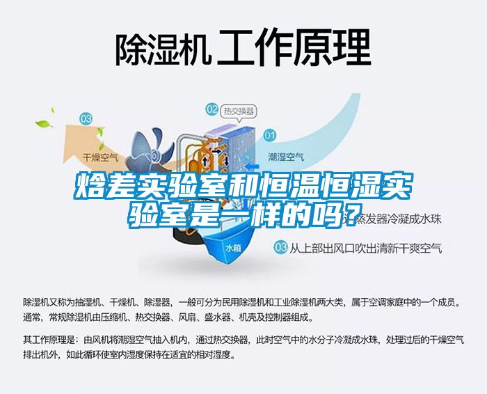 焓差實驗室和恒溫恒濕實驗室是一樣的嗎？