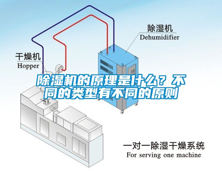 除濕機的原理是什么？不同的類型有不同的原則