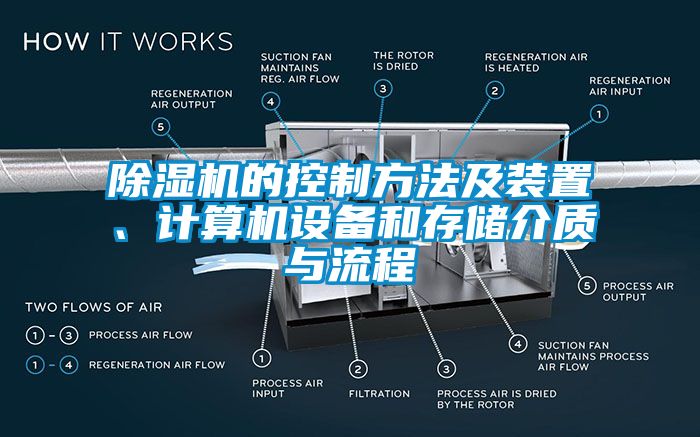 除濕機的控制方法及裝置、計算機設備和存儲介質與流程