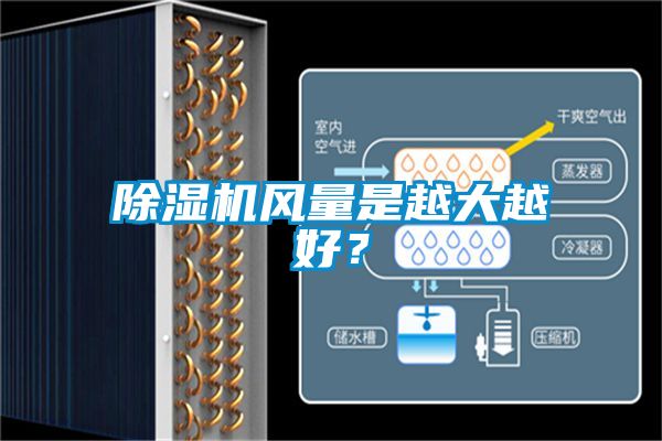 除濕機風量是越大越好？