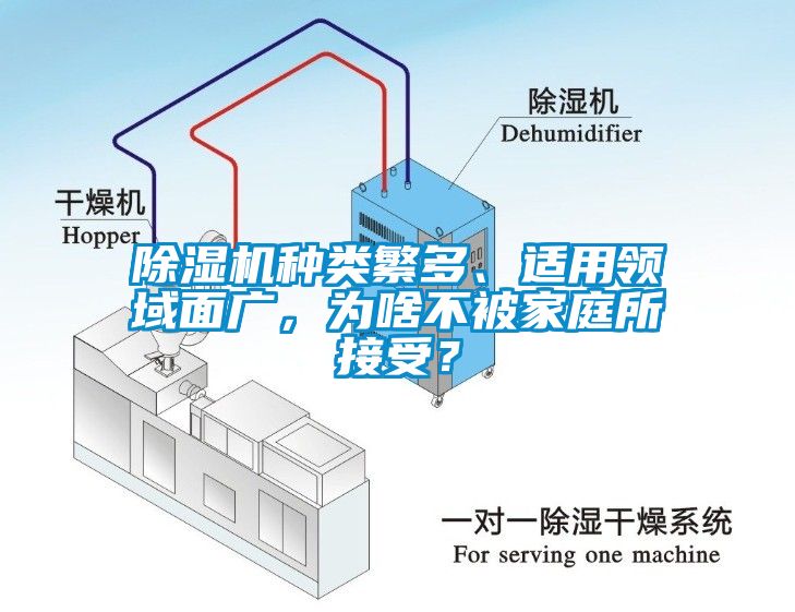 除濕機種類繁多、適用領域面廣，為啥不被家庭所接受？