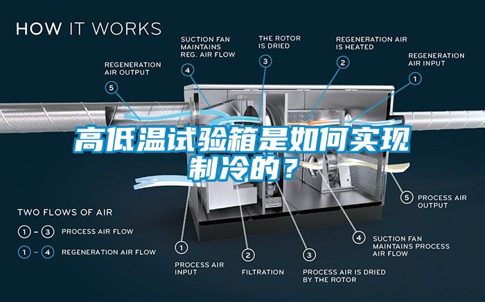 高低溫試驗箱是如何實現制冷的？