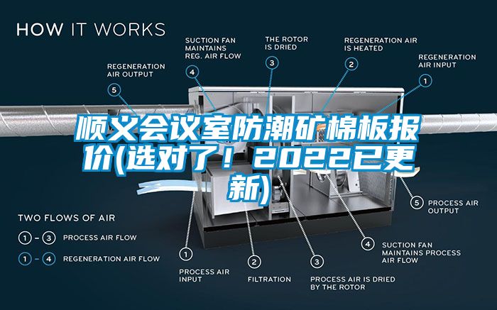 順義會議室防潮礦棉板報價(選對了！2022已更新)