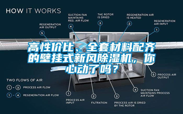 高性價比、全套材料配齊的壁掛式新風除濕機，你心動了嗎？