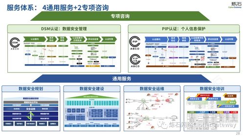 圖解《生成式人工智能服務(wù)管理暫行辦法》 聚焦人工智能基礎(chǔ)軟件開(kāi)發(fā)新規(guī)
